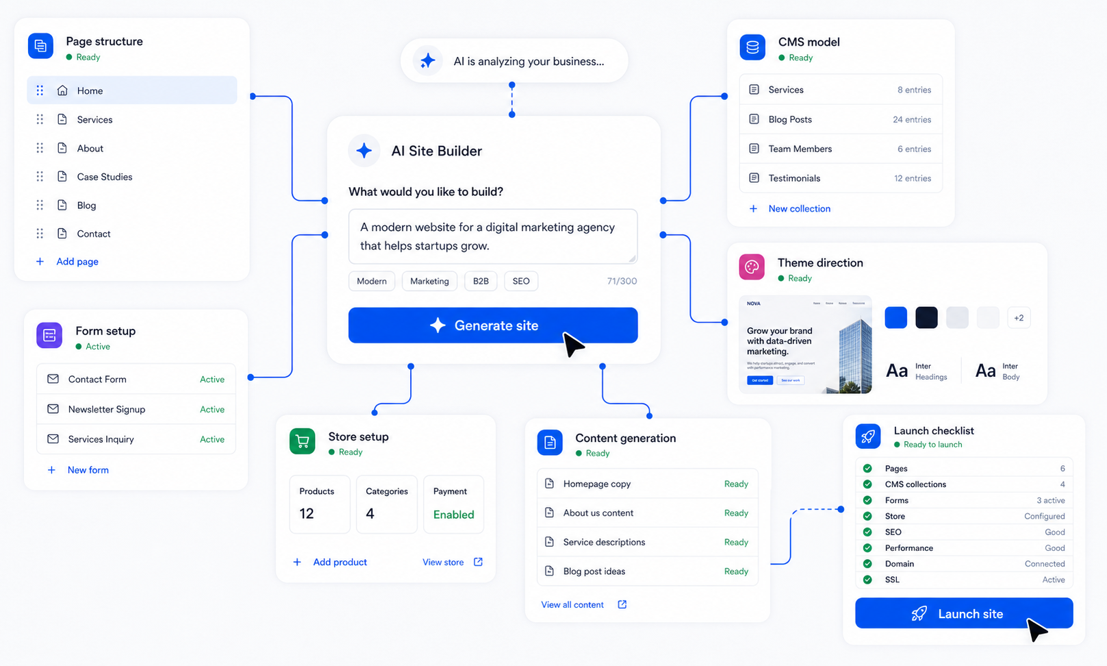 Start with a useful website system, not a disposable mockup. product visual