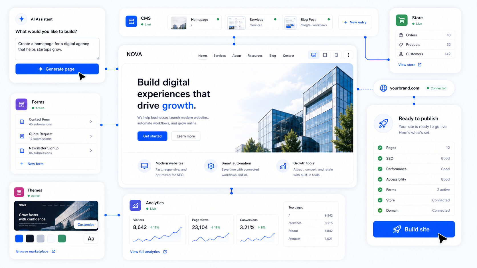 Paazaa connected workspace visual showing pages, CMS, forms, commerce, email, automation, and launch tools in one product surface