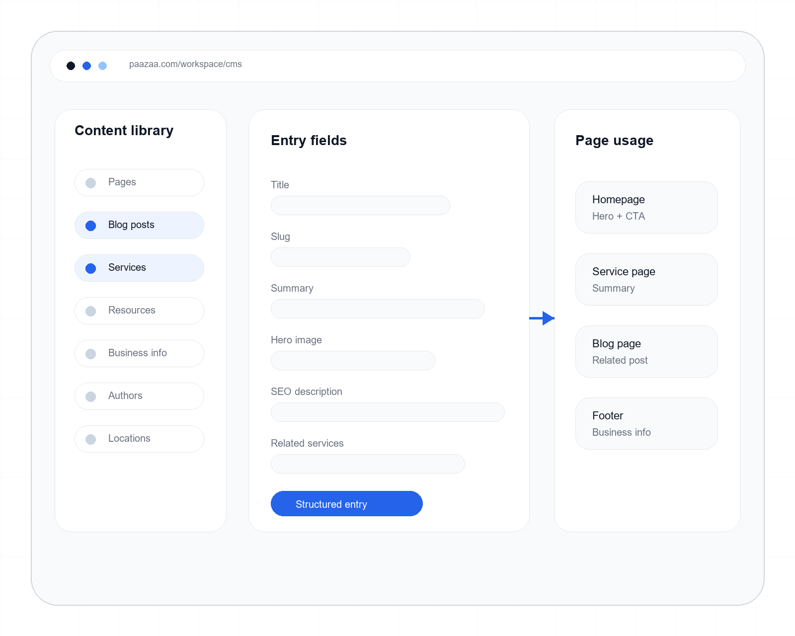 Organized content capability