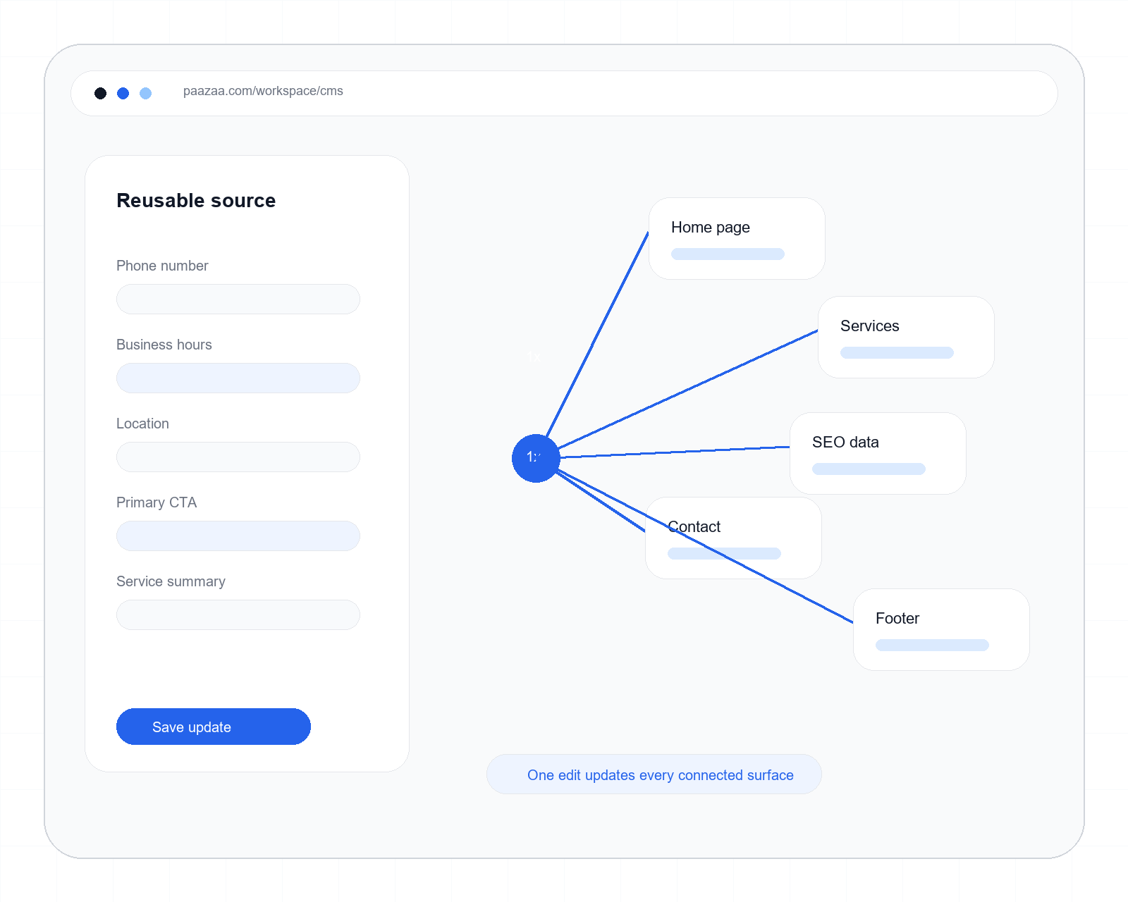 Reusable updates capability