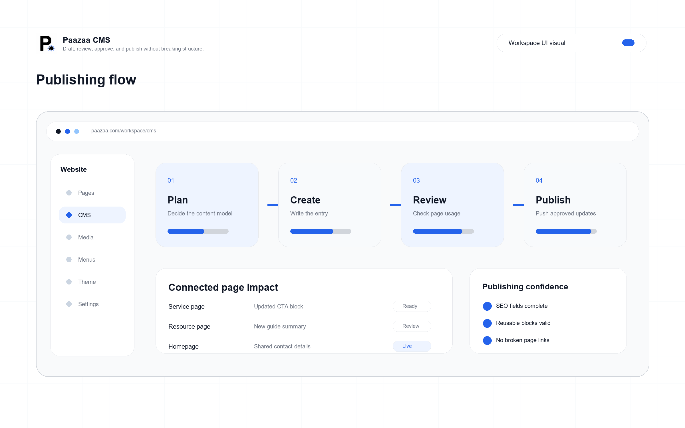 Draft review publish flow