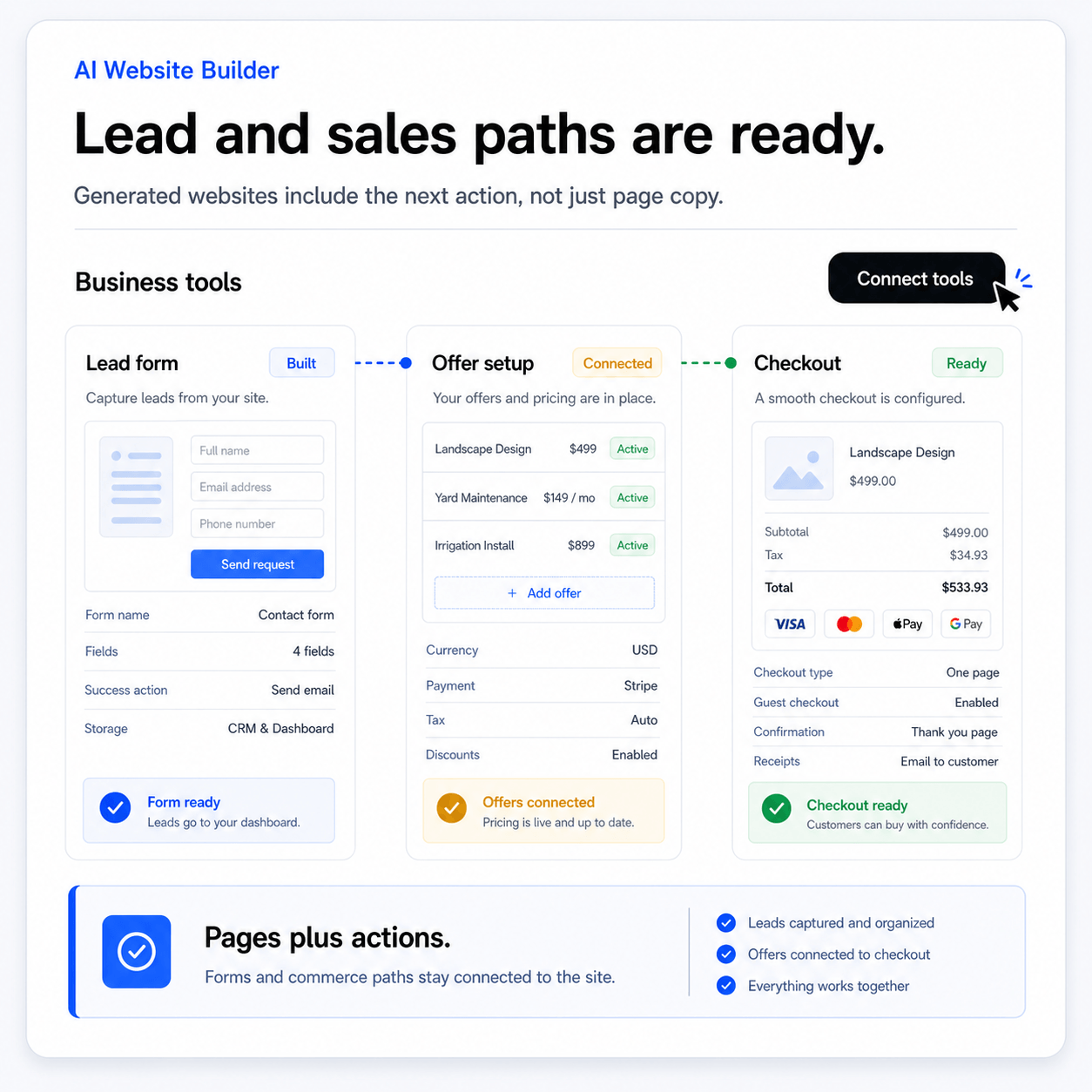 The work should end with a launch and improvement path. preview