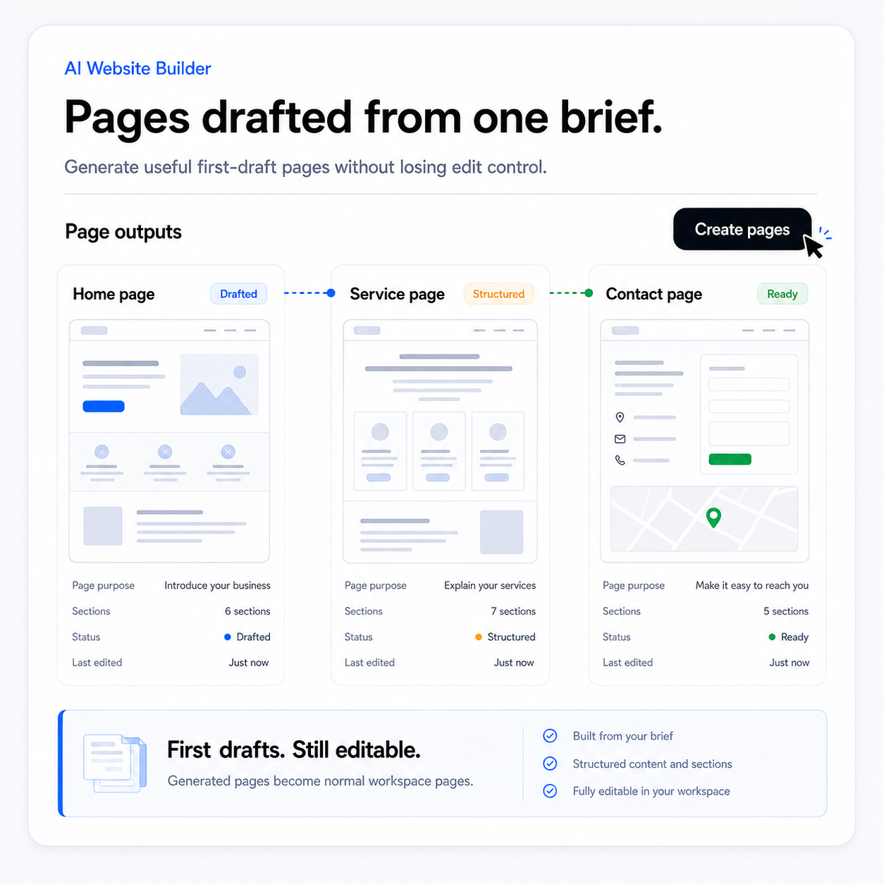 AI should support the production roles a real website needs. preview