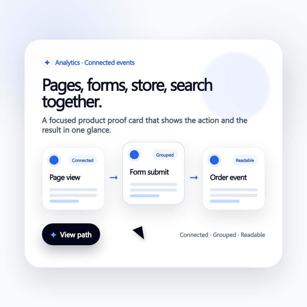 Analytics proof card showing connected website events across pages, forms, store, and search.