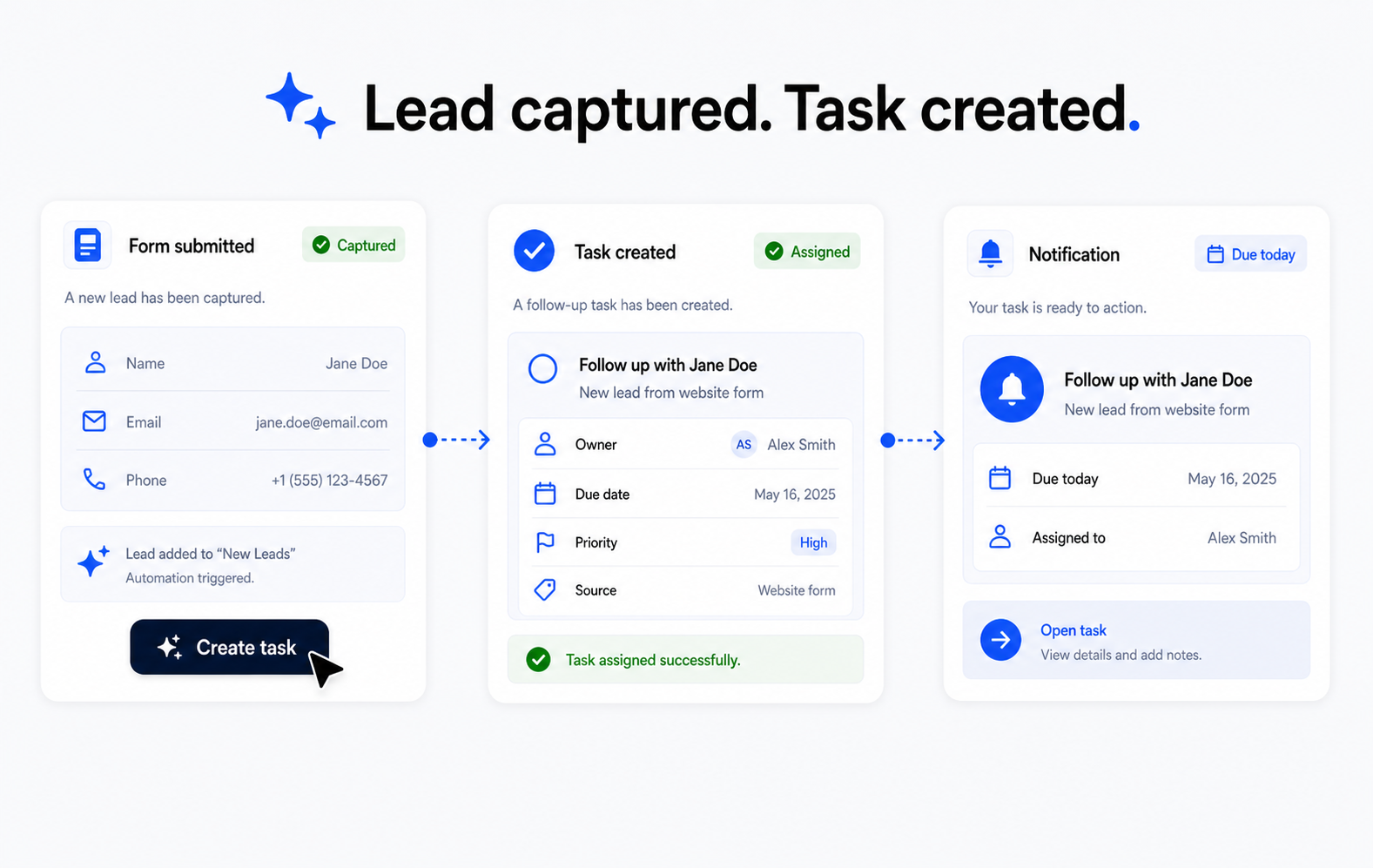 Set up Automation around the actual website workflow. preview