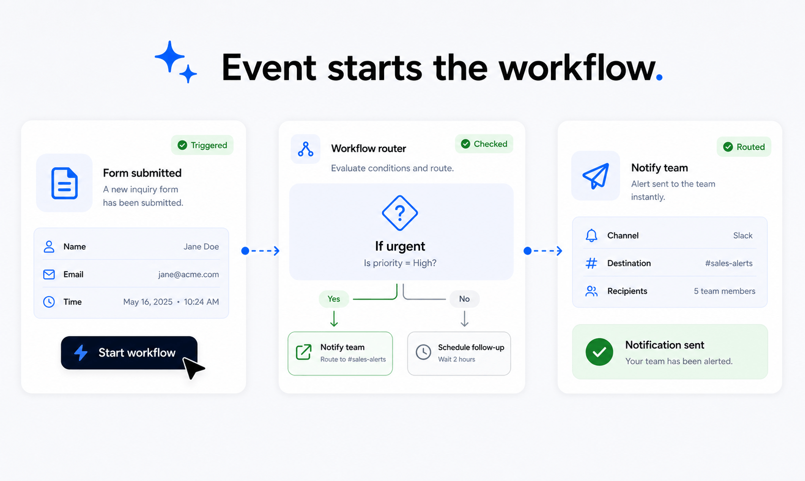 Make Automation useful after the first launch. preview