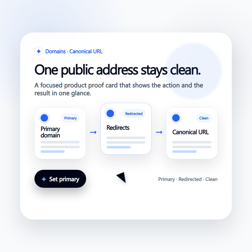 Show how Domains connects to pages, CMS, and launch work. preview