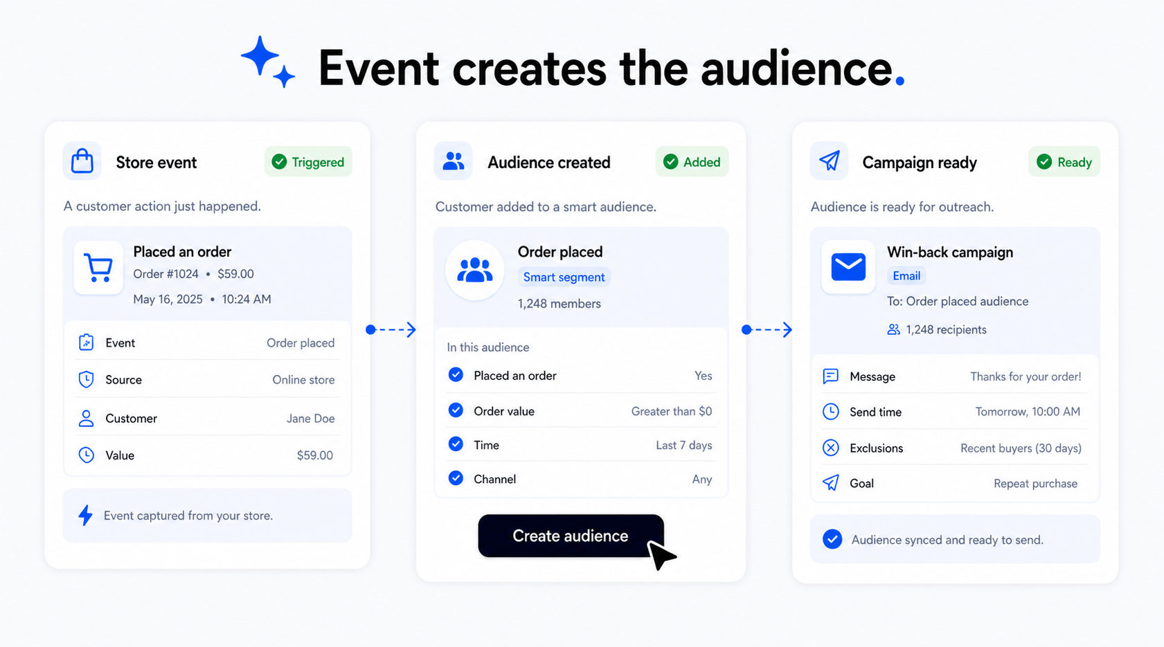 Make Paazaa Parrot useful after the first launch. preview