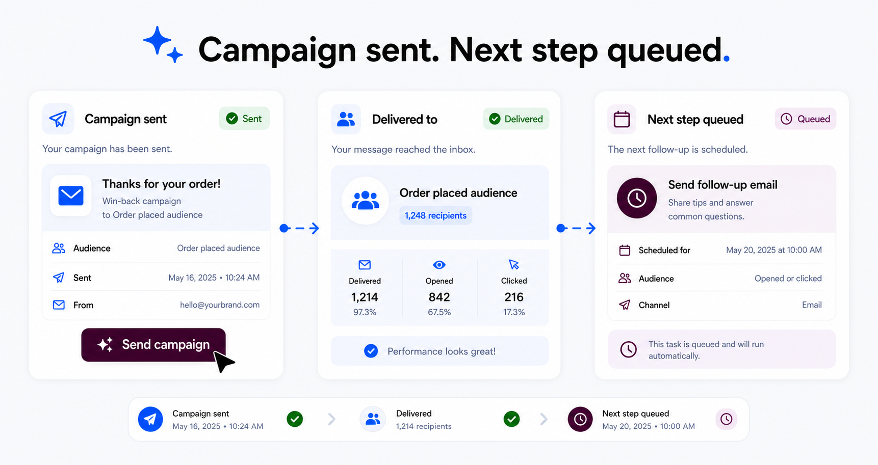 Paazaa Parrot proof card showing a campaign sent with next step queued.