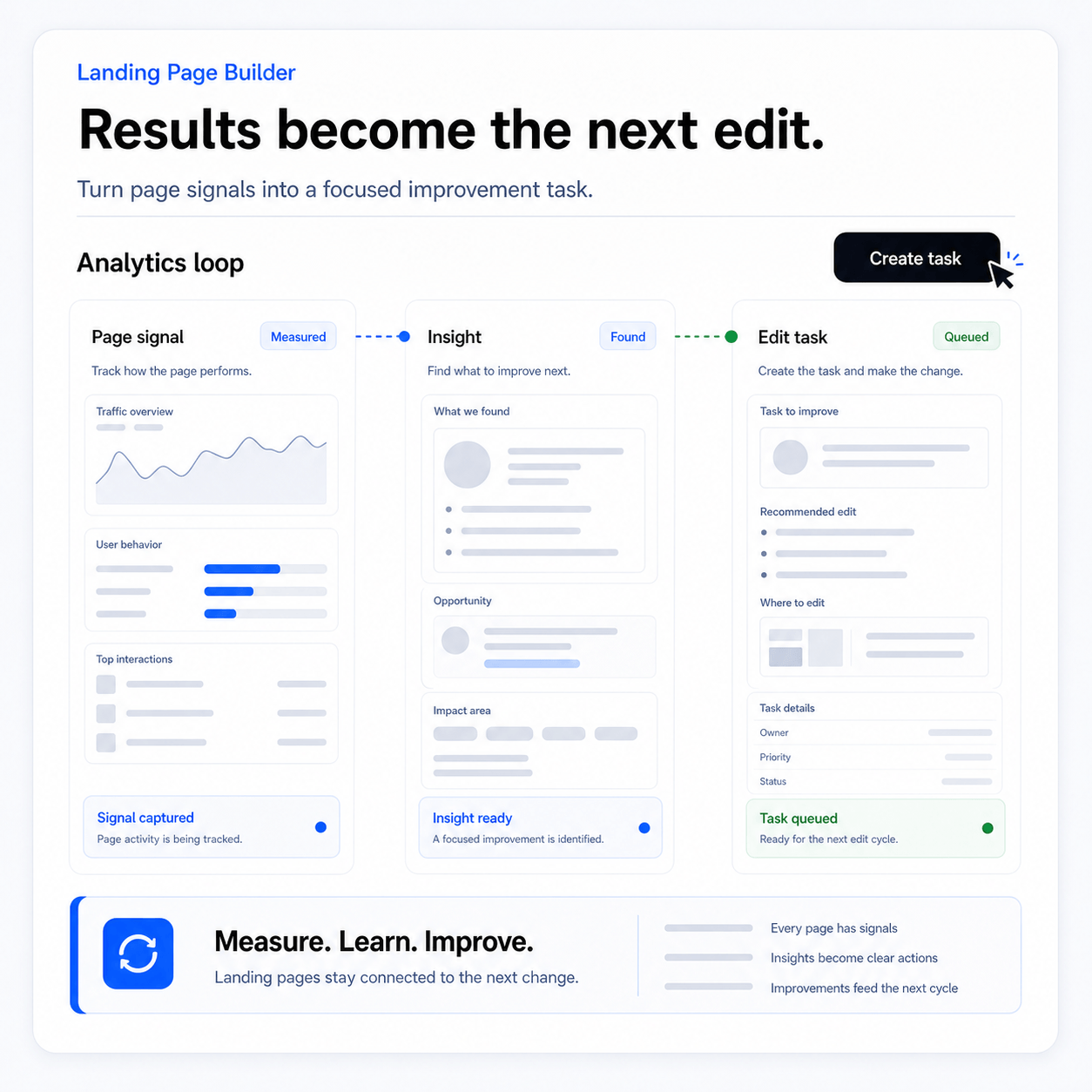 Avoid empty cards, fake data, and unclear states. preview