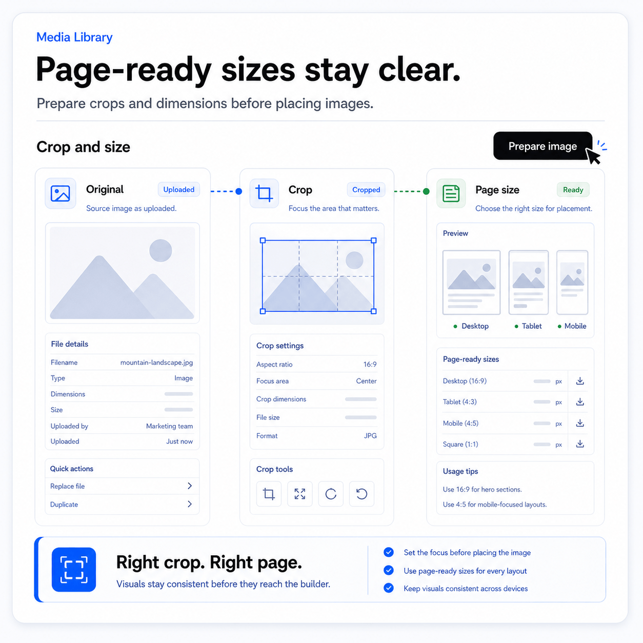 Show how Media Library connects to pages, CMS, and launch work. preview