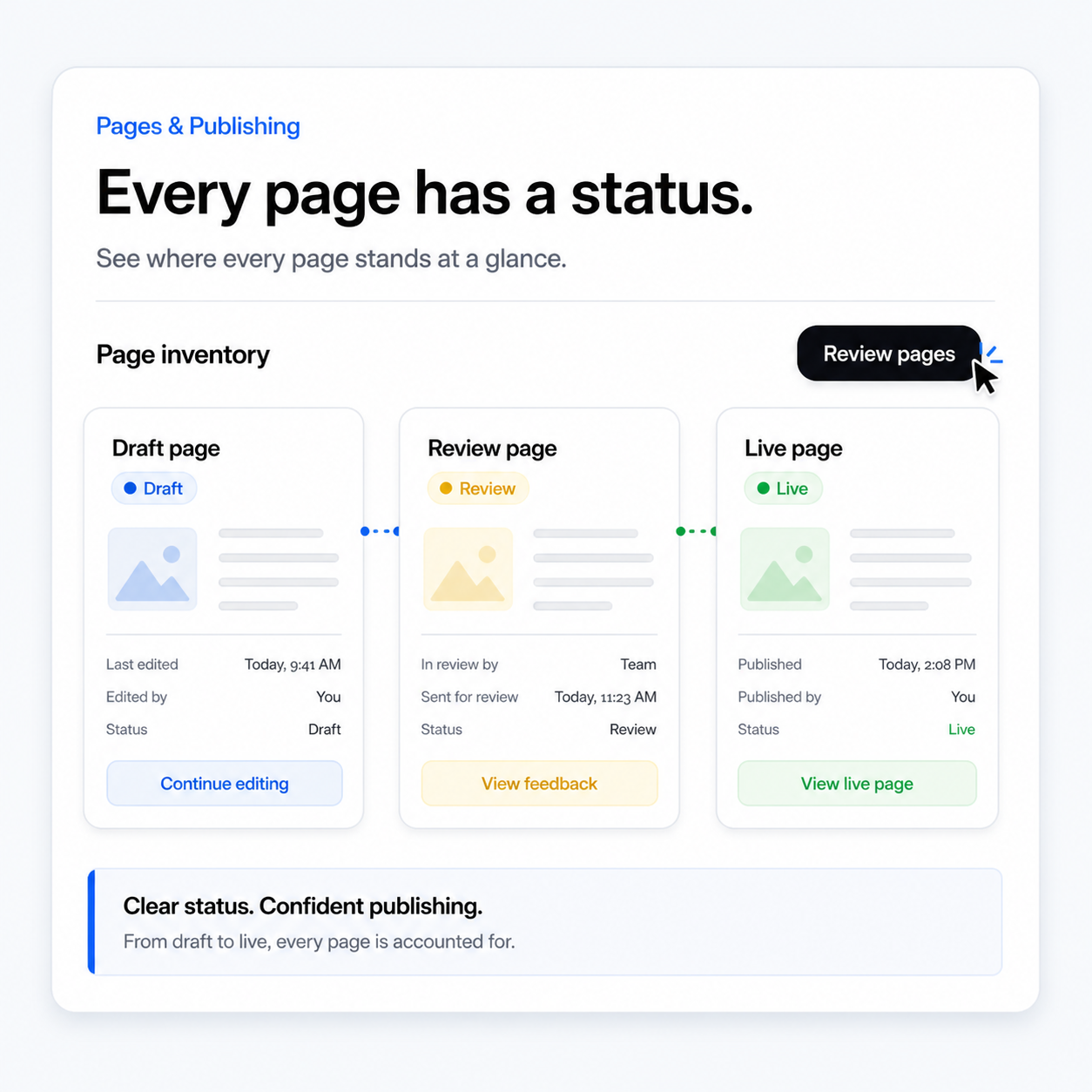 Page inventory workflow