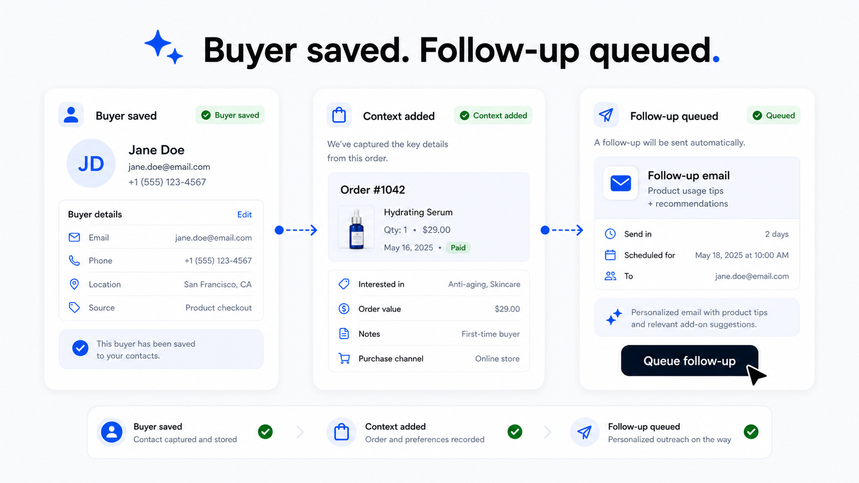 Show how Store connects to pages, CMS, and launch work. preview