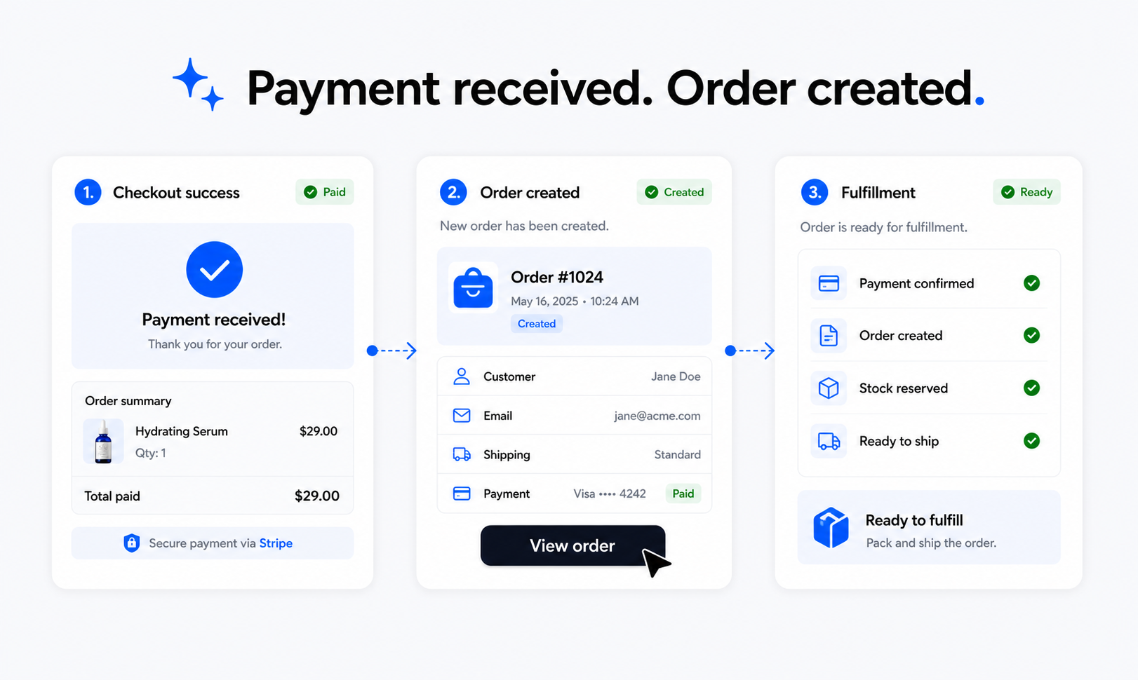 Set up Store around the actual website workflow. preview
