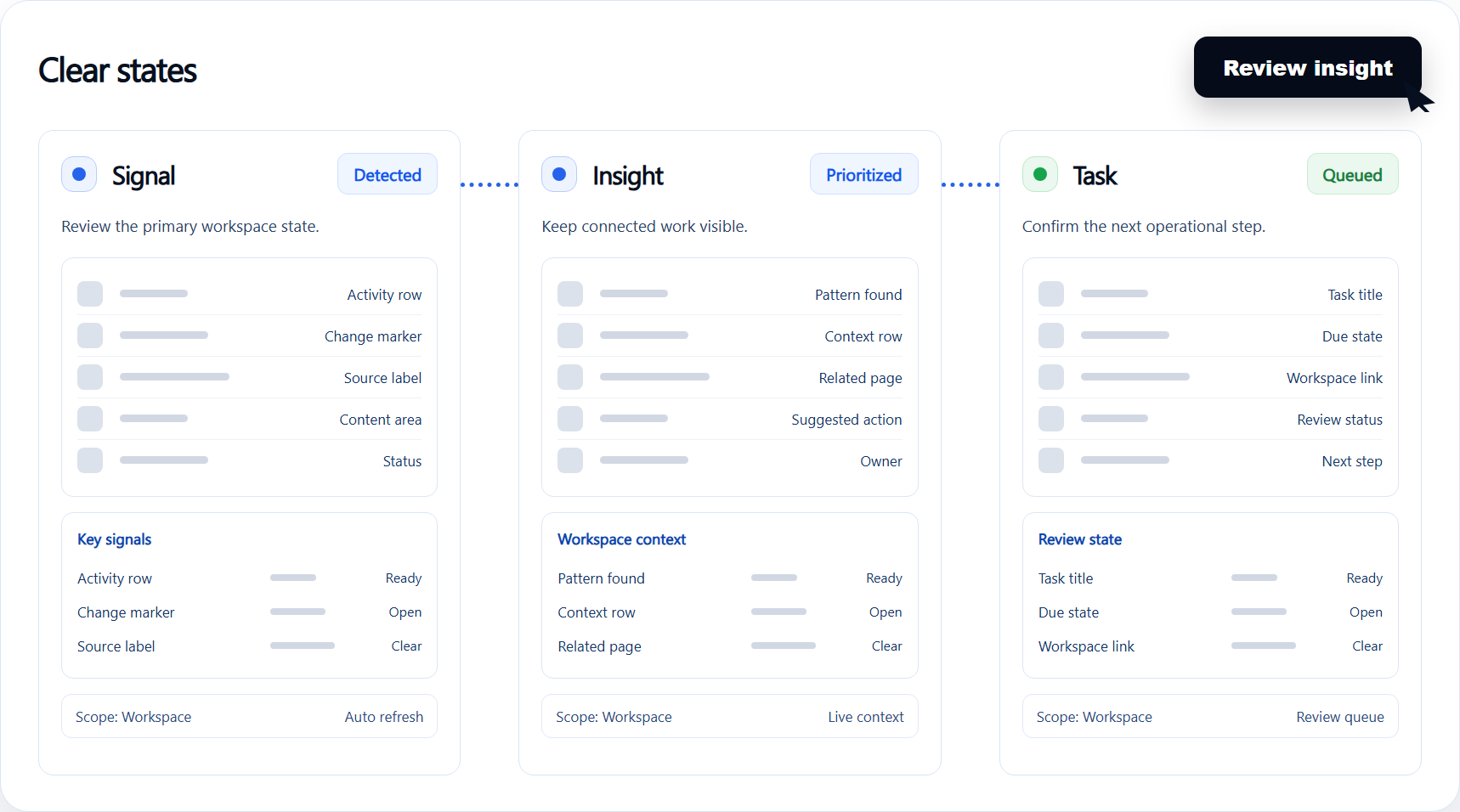 Analytics state validation