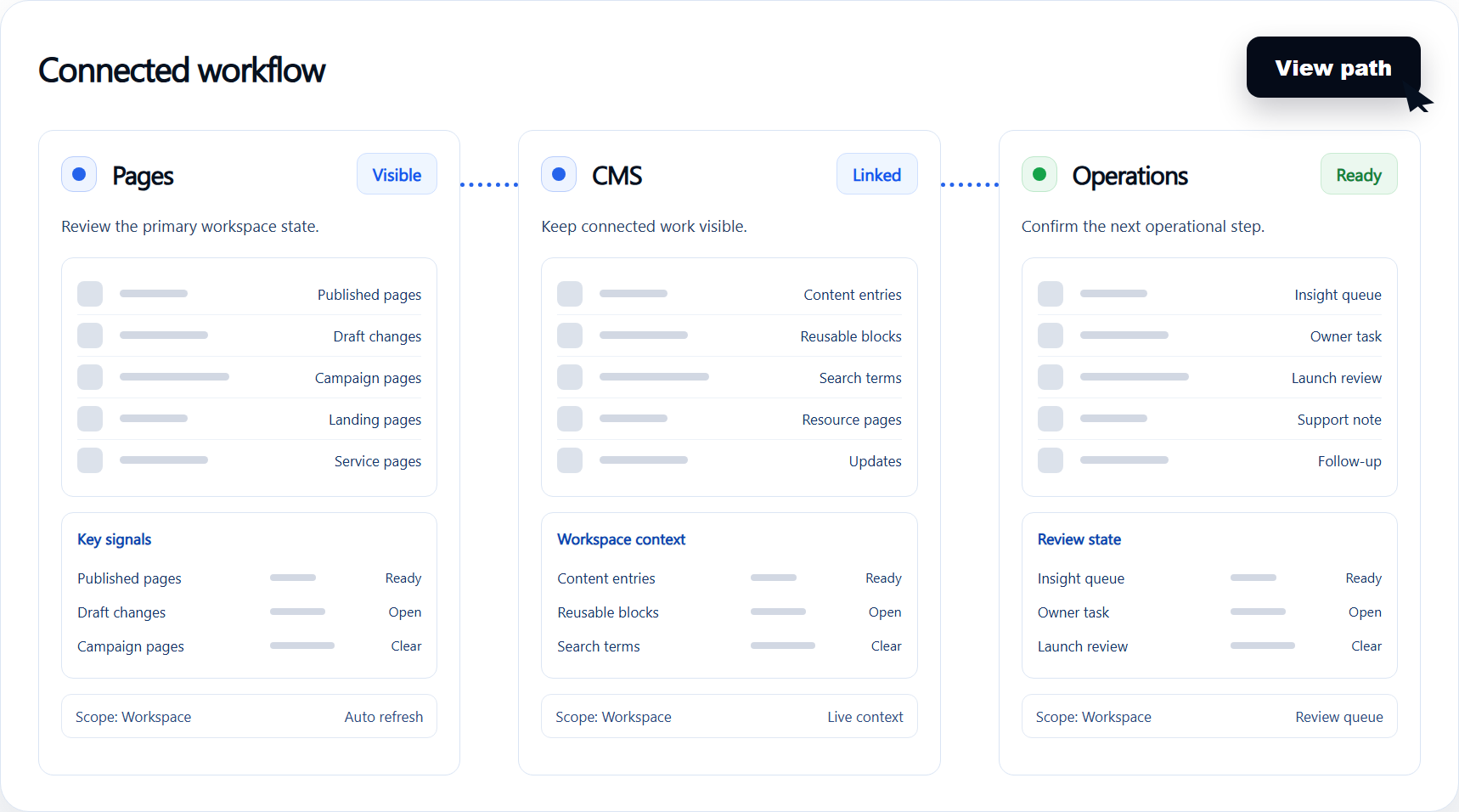 Analytics connected workflow