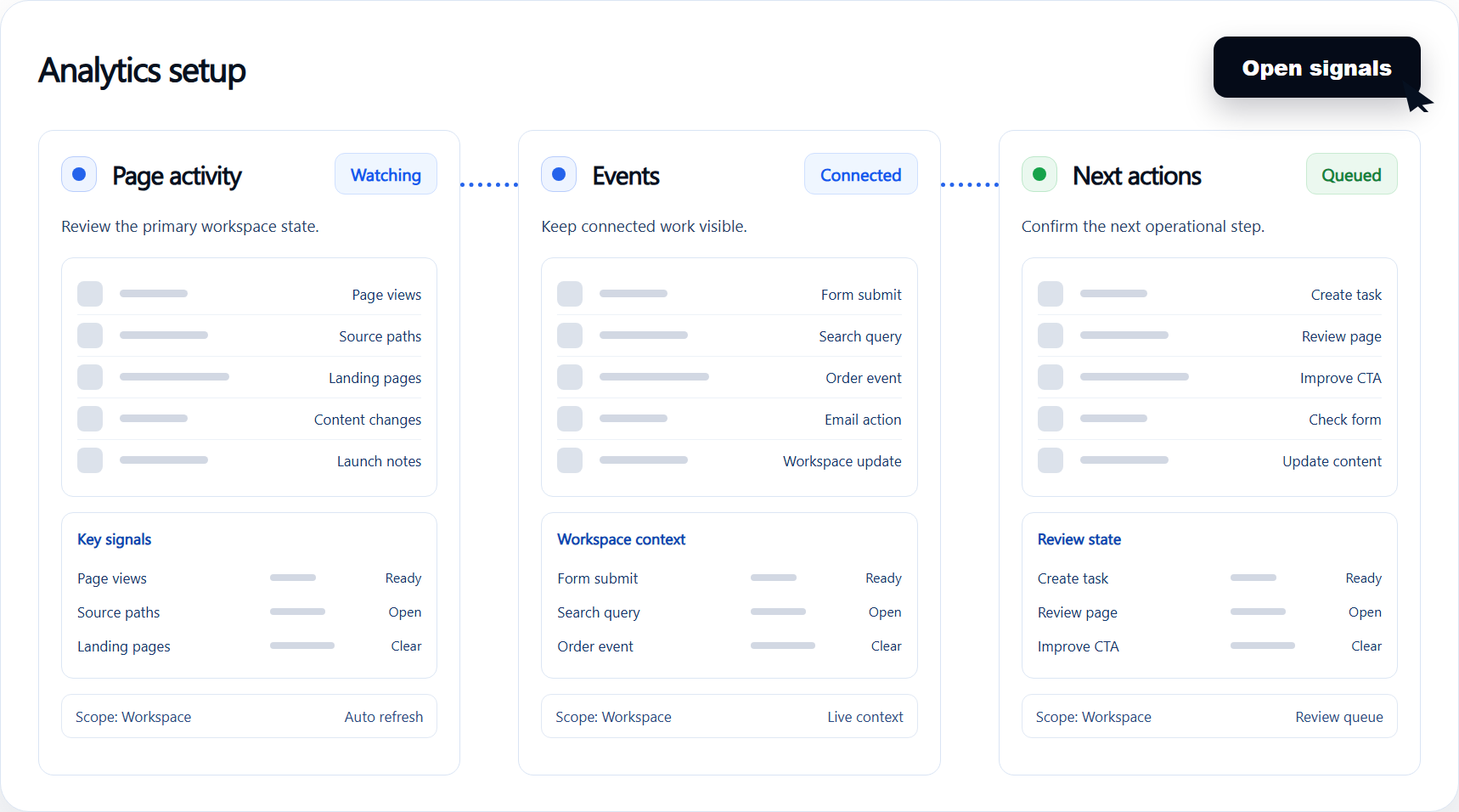 Analytics workflow setup