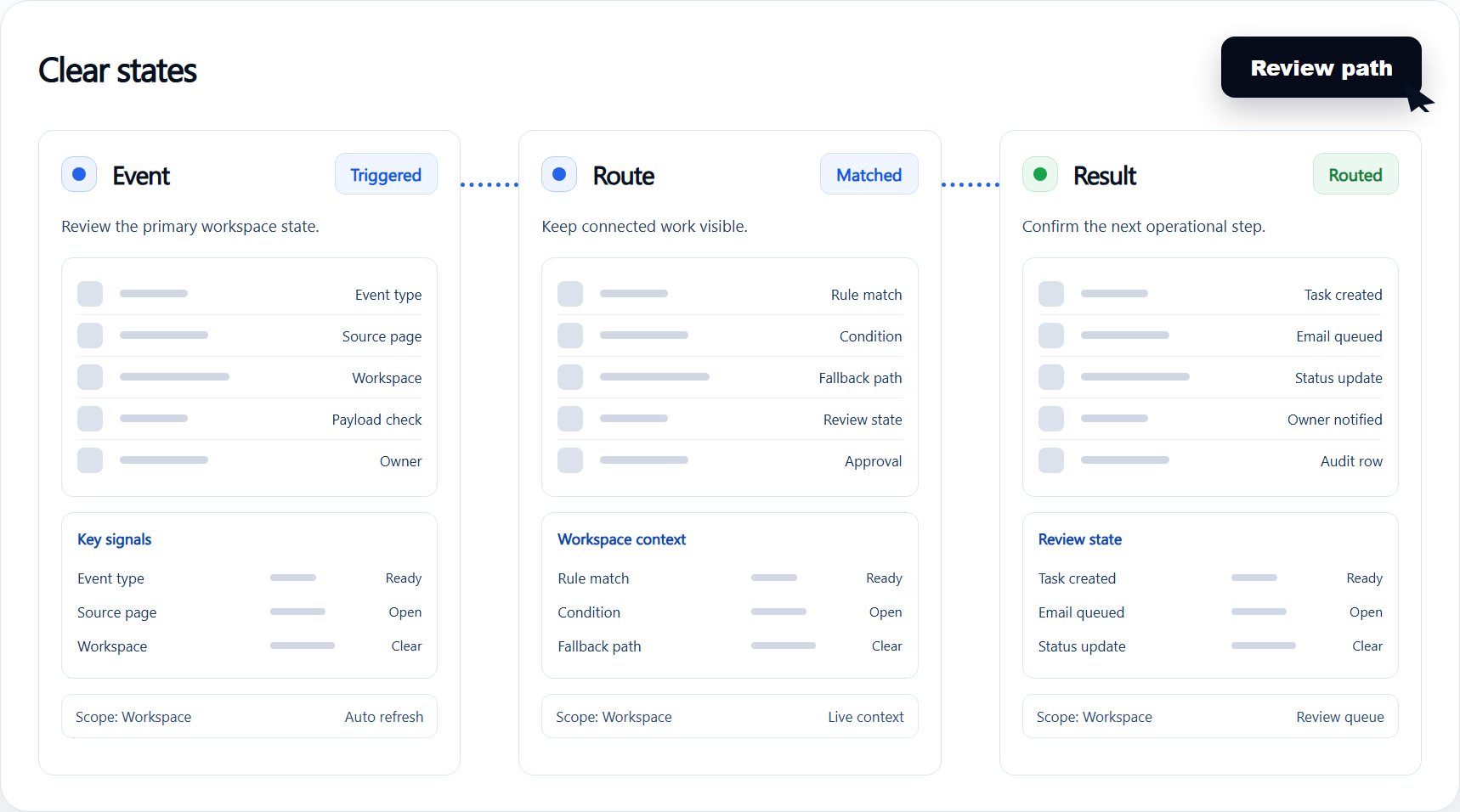 Automation clear state checks