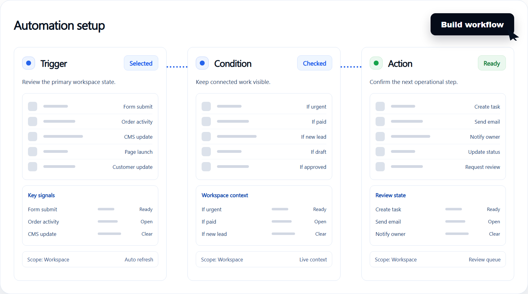 Automation setup workflow