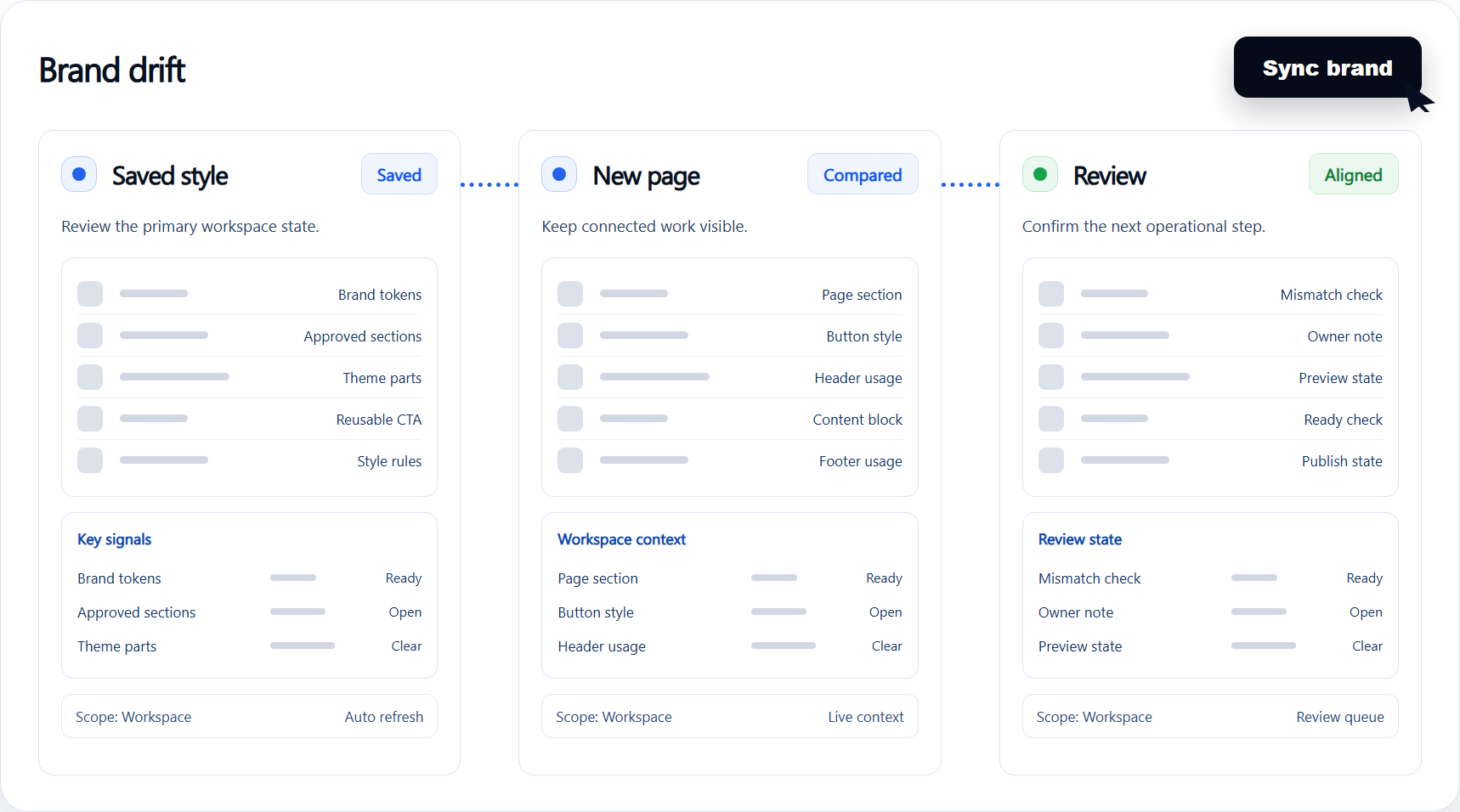Brand controls setup workflow