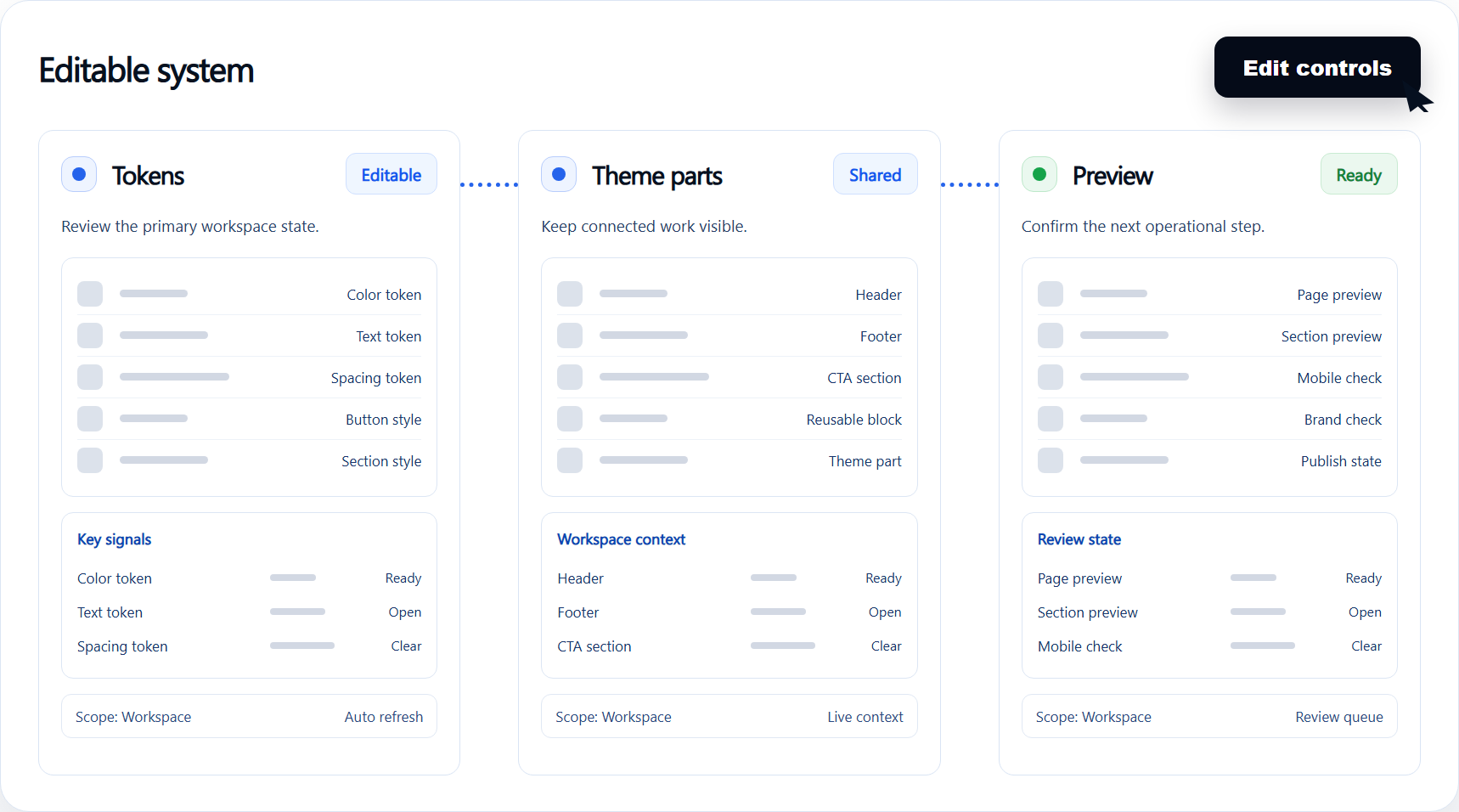 Brand controls connected workflow