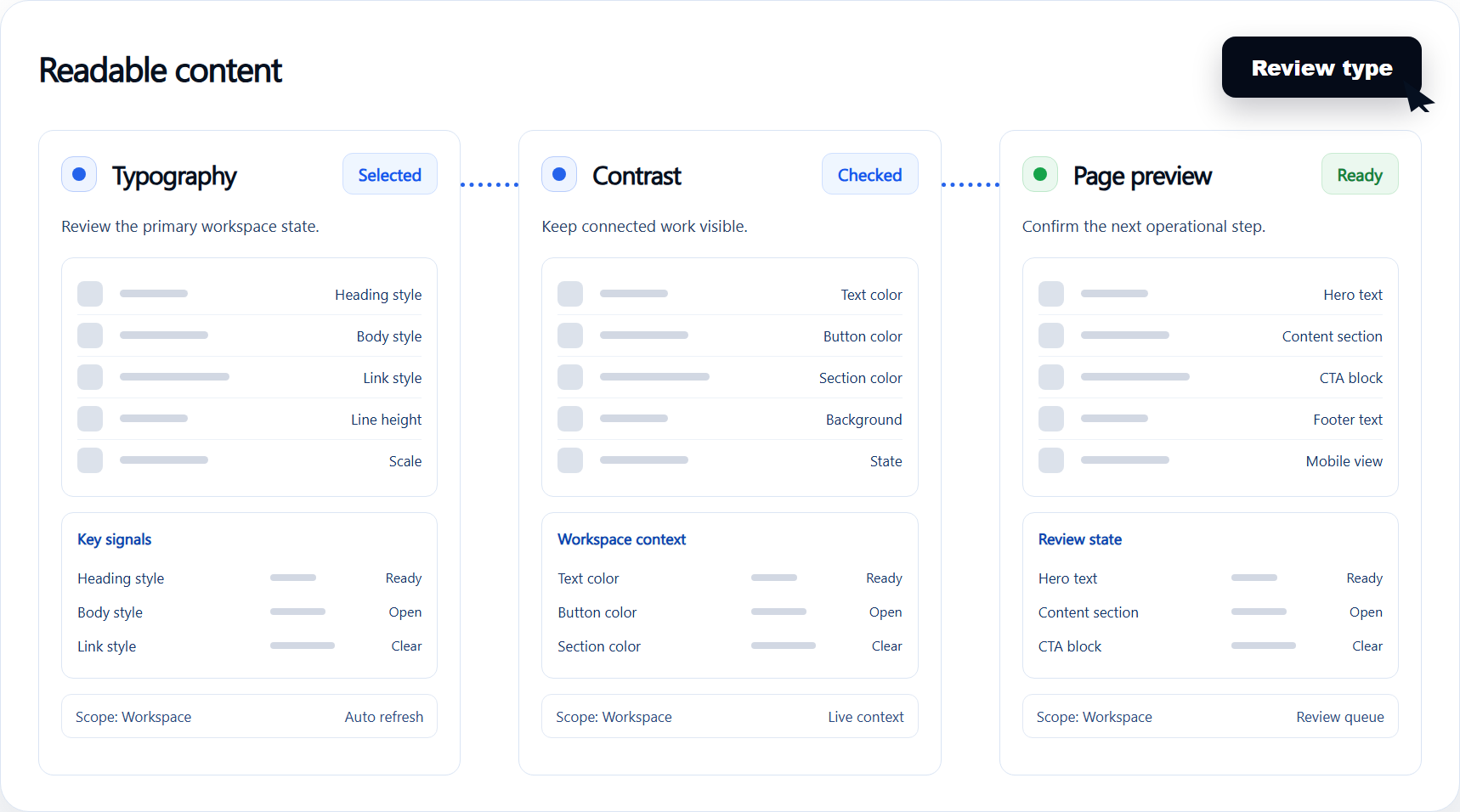 Brand controls readability workflow