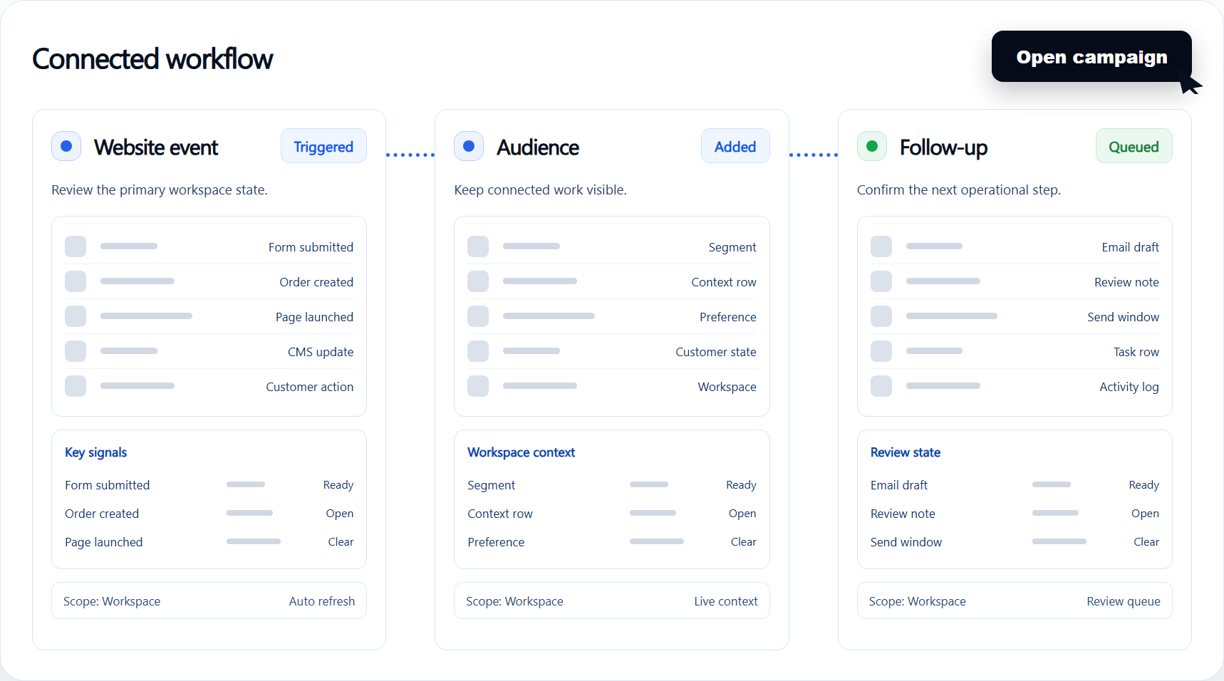 Email connected workflow
