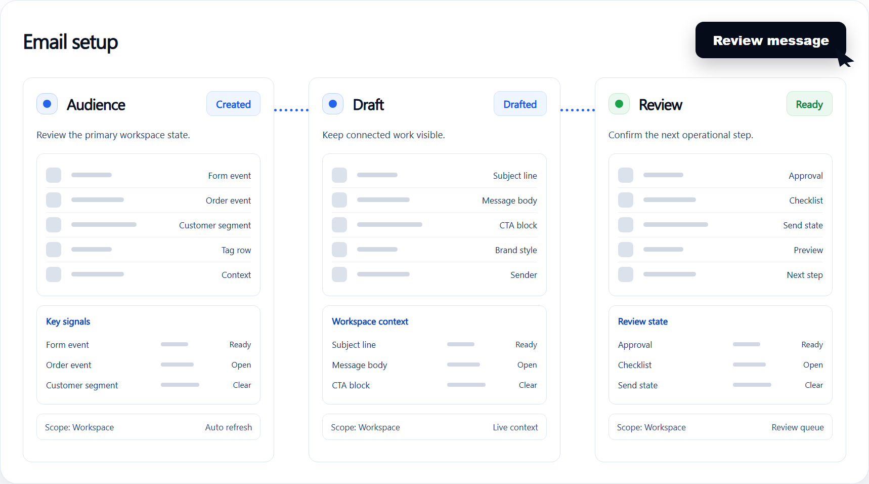 Email setup workflow