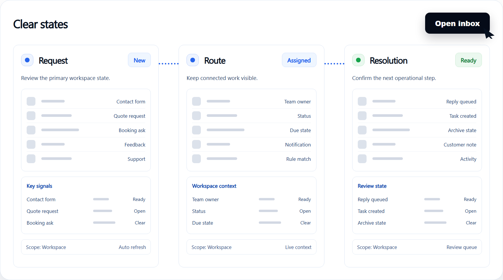 Forms clear states workflow