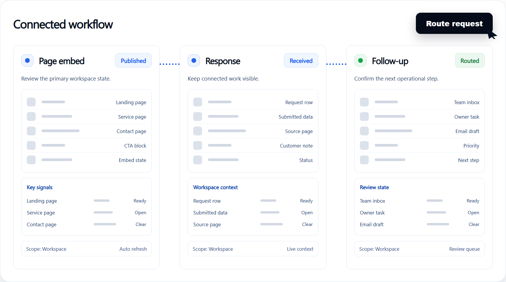 Forms connected workflow