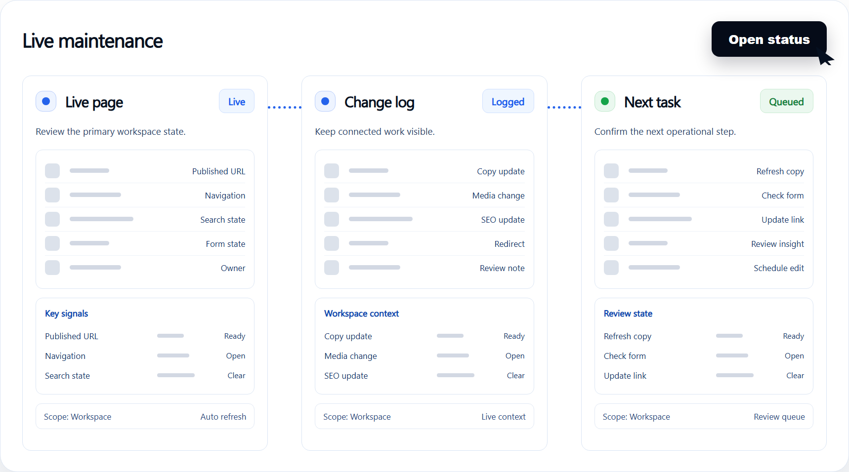 Live site maintenance workflow