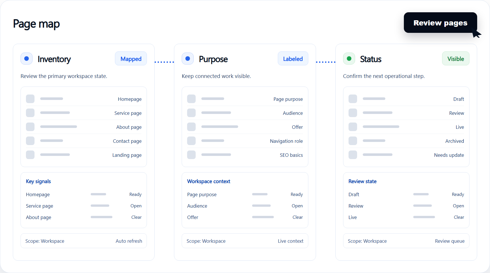 Page map workflow