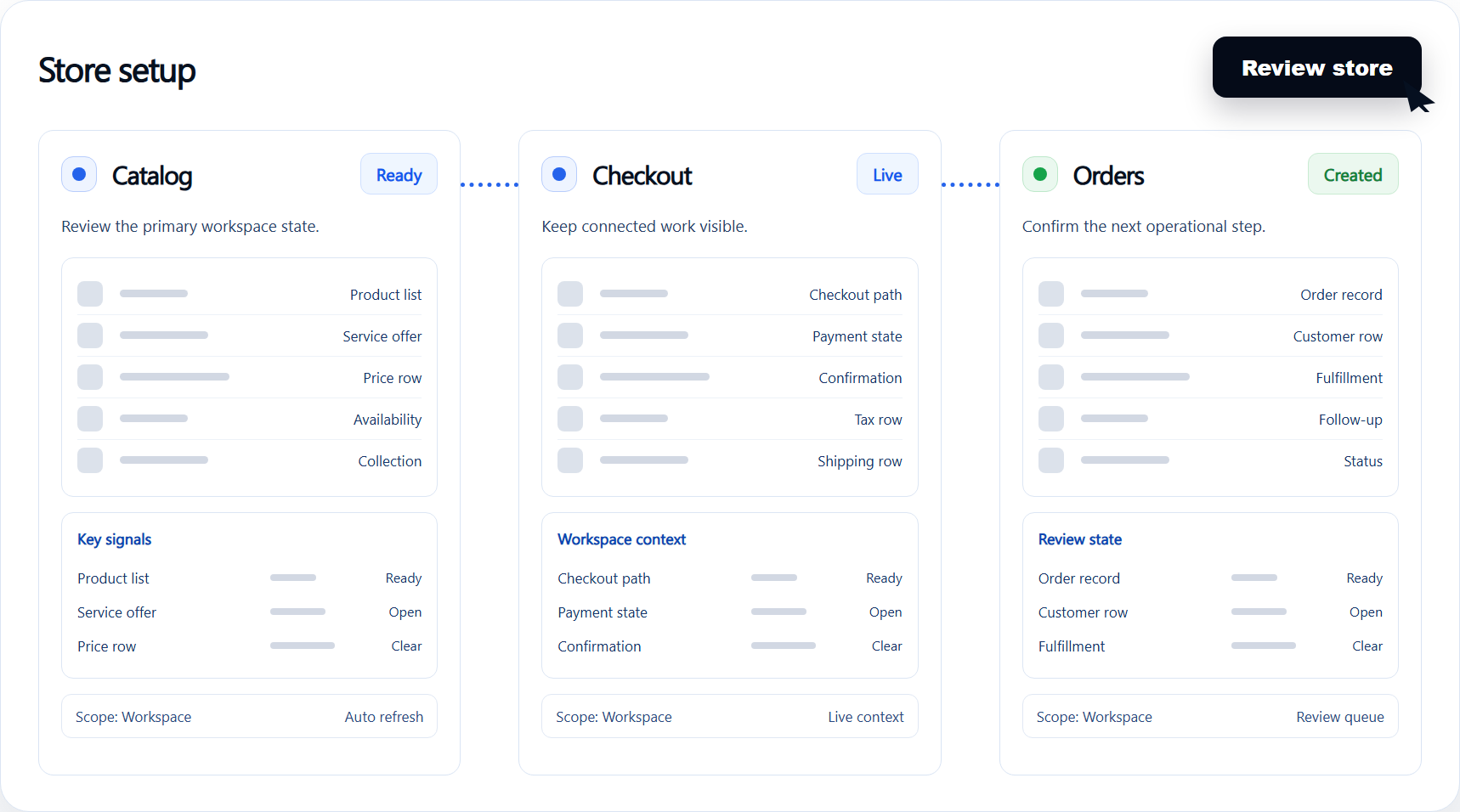 Store setup workflow