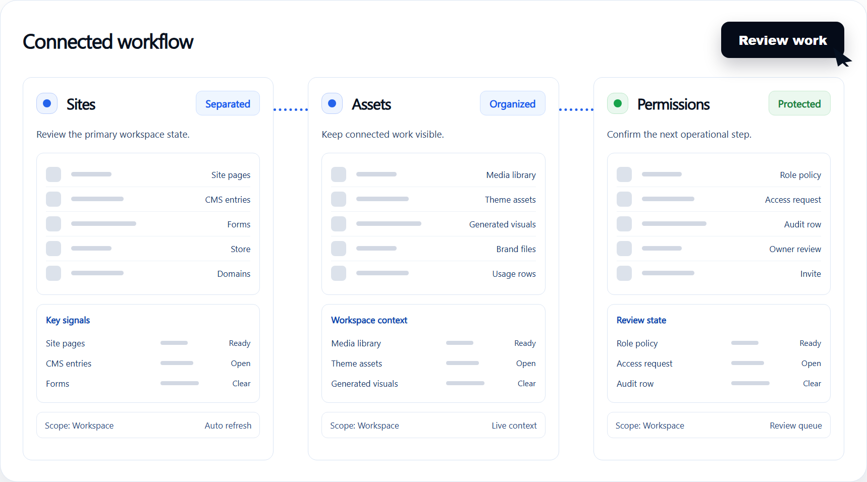 Workspace connected workflow