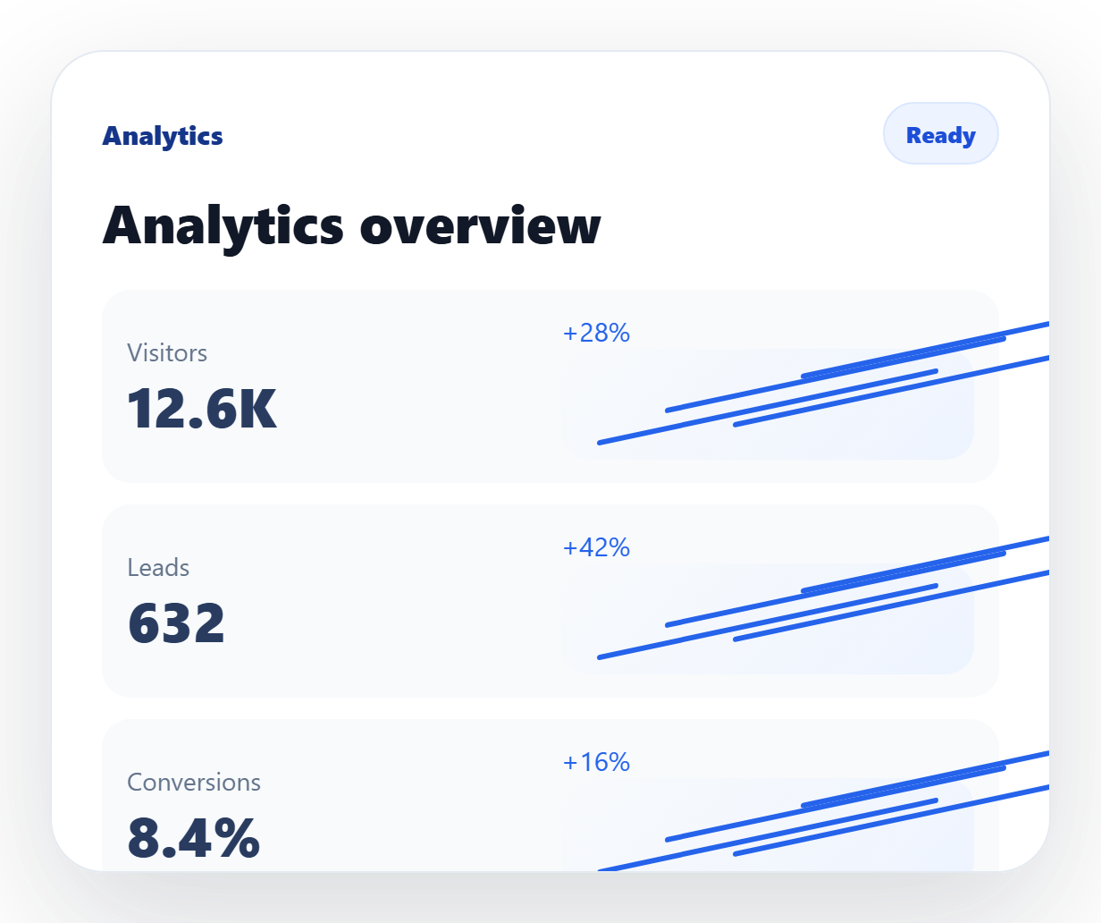 Fitness coach analytics overview panel